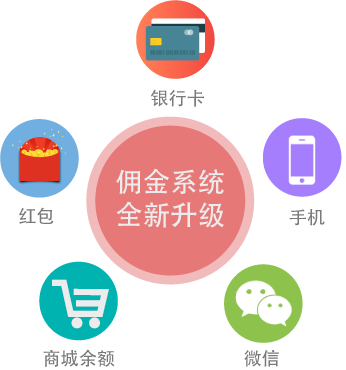 Ӷ��ϵͳ ȫ������!